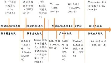 从混合工作模式兴起看智能语音系统的发展趋势和未来方向