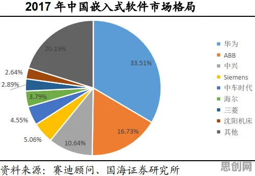 为什么工业软件国产化会成为热点？发展心理学给出解释