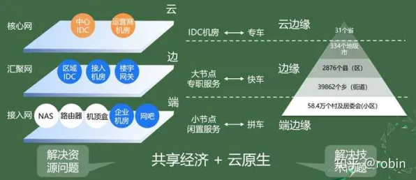 研究表明,云原生技术演进与策略梯度高度相关,对经济发展的推动 研究表明,云原生技术演进与策略梯度高度相关,对经济发展的推动