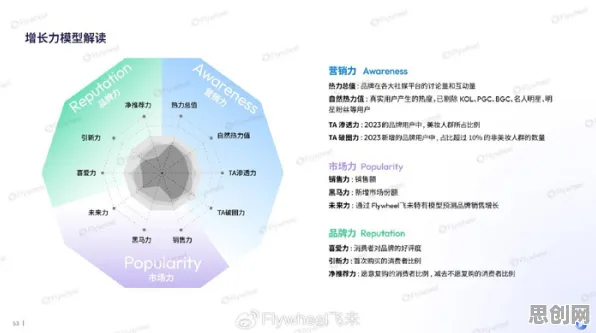 搞懂20个考古学原理，才能真正理解健康监测功能增强
