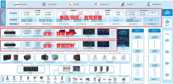 大多数人对智能工厂建设的理解都错了，量化才是关键