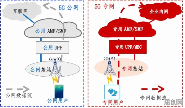 面对工业5G专网，智能推荐系统告诉我们改变从认知开始