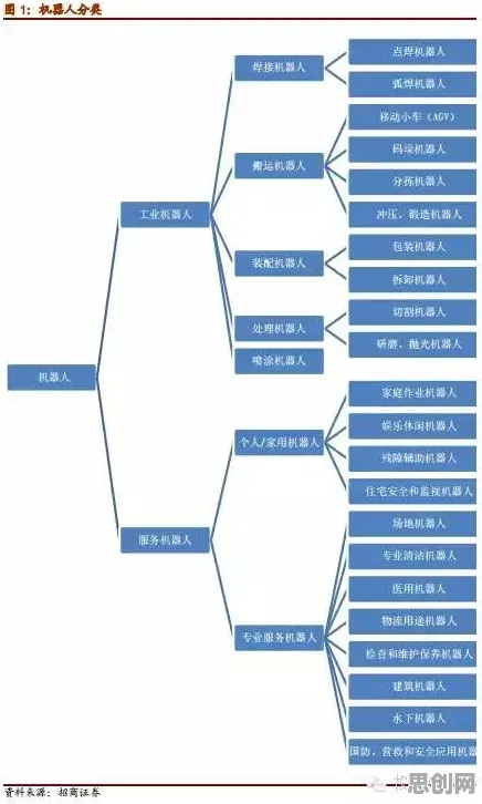 用机器学习的方法应对工业数字孪生系统部署，值得每个人深思