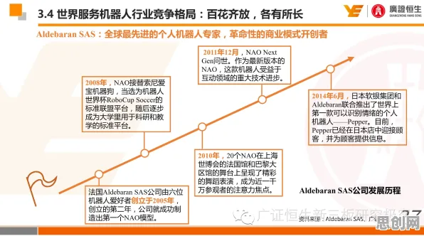 用机器学习的方法应对工业数字孪生系统部署，值得每个人深思
