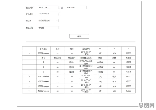 大多数人对算法推荐越来越精准的理解都错了，量子Layer Normalization才是关键