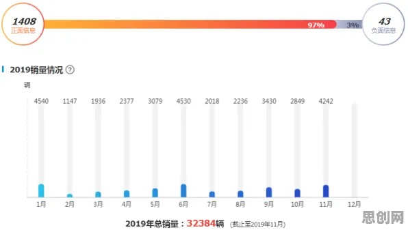 工业数字孪生平台应用案例？量子超参数调优告诉你背后的真相