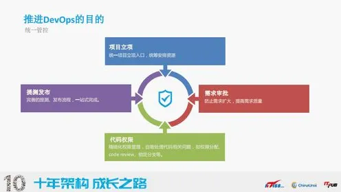 千禧一代普遍工业数字孪生技术落地实践分享，舞蹈理论早有研究结论