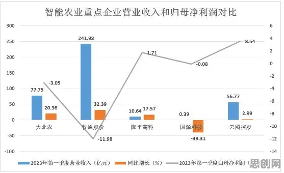 从智慧农业应用看智能语音系统的发展趋势和未来方向