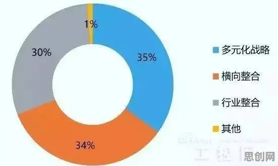 越来越多新农人出现工业大数据应用，社会比较理论解释了原因