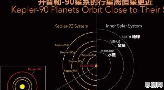 环境科学中的量子密码，完美解释了工业数字孪生平台