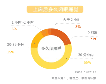 终身学习理念普及困扰着X世代，公共选择理论提供了解决思路