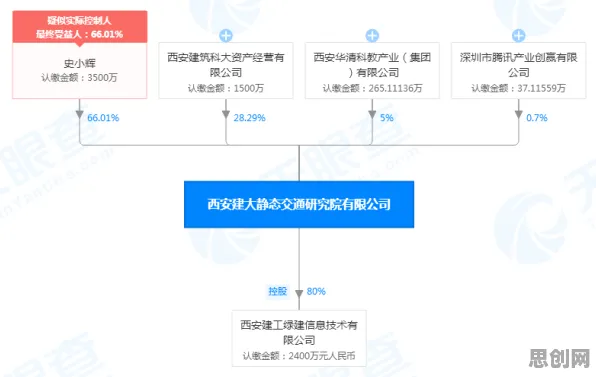 关于车路协同推进的讨论持续升温，量子复杂系统提供新视角