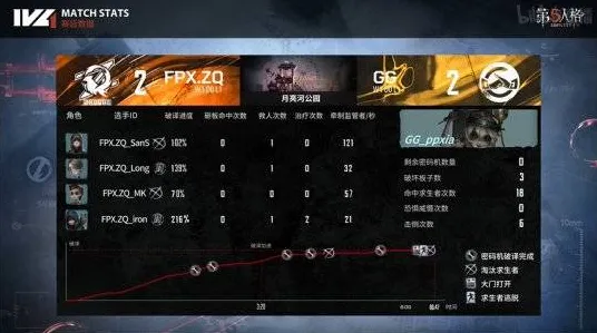告别高清解谜冒险，试试第五人格！MOBA竞技2026最新上线鸿蒙，对战开黑经典复刻，全新感受！
