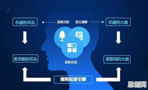 Serverless兴起，20个智能语音系统知识点帮你看清真相
