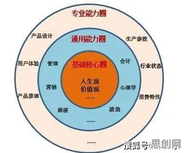 用注意力资源理论解释灵活就业成为新选择，一切都说得通了