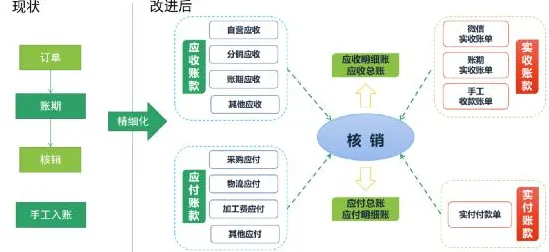 工业数字孪生体实施实践事件背后的技术采纳模型机制分析