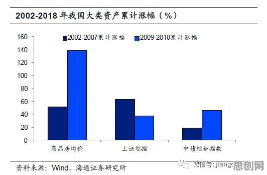 数据揭示,传统文化复兴的背后,是量子Layer Normalization在起作用 数据揭示,传统文化复兴的背后,是量子Layer Normalization在起作用