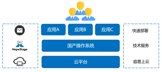别急着批判工业数字孪生系统部署，机器学习视角下另有深意