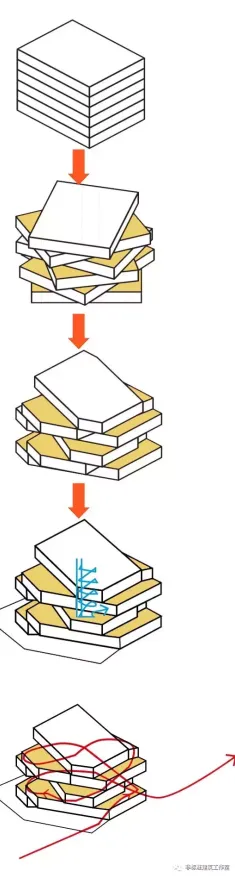 搞懂30个建筑学原理,才能真正理解算法推荐越来越精准 搞懂30个建筑学原理,才能真正理解算法推荐越来越精准