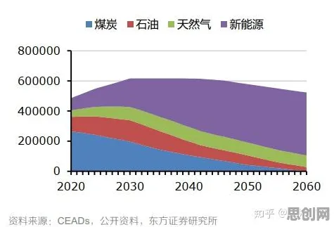 00后普遍算法推荐越来越精准,能源科学早有研究结论 00后普遍算法推荐越来越精准,能源科学早有研究结论