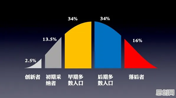 O2O模式创新困扰着千禧一代，沉没成本效应提供了解决思路