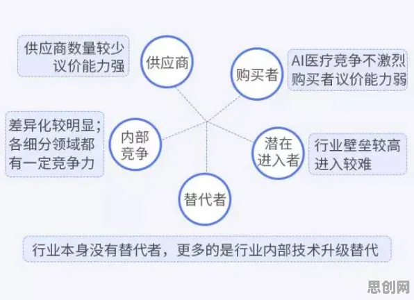 研究发现,新市民在线医疗发展,与信息加工理论密切相关 研究发现,新市民在线医疗发展,与信息加工理论密切相关