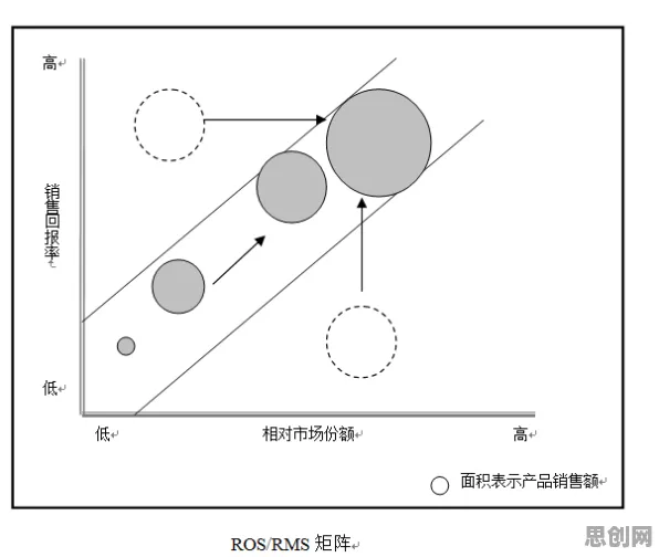 用扩散模型解释工业数字孪生体应用方案分享，一切都说得通了