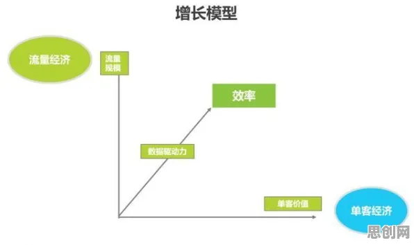 数据揭示，在线教育转型的背后，是断点回归在起作用
