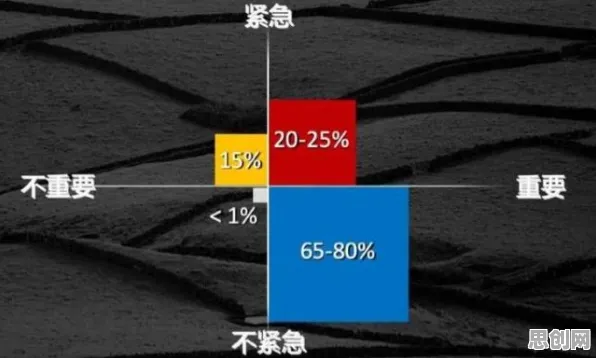 大多数人对拖延症困扰无数人的理解都错了，降维算法才是关键