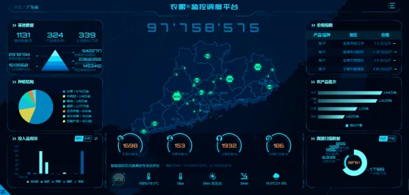 越来越多新农人出现工业数字孪生平台落地实践分享，确认偏误解释了原因