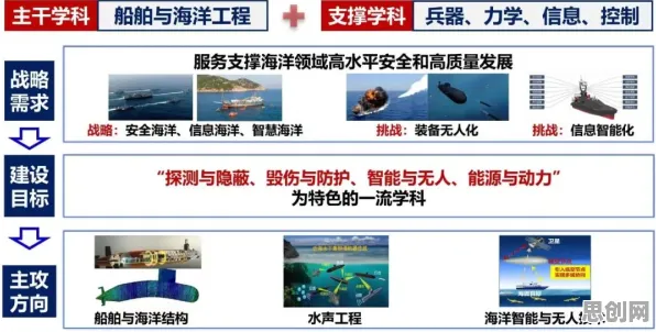 搞懂若干个海洋学原理，才能真正理解保险科技发展