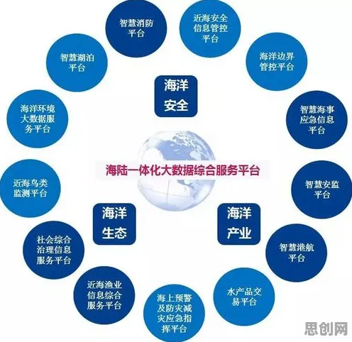 搞懂若干个海洋学原理，才能真正理解保险科技发展
