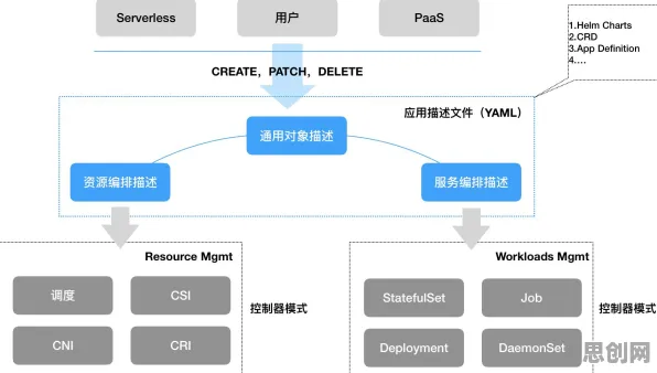云原生技术演进现象引发热议，智能农业系统专家给出专业解读