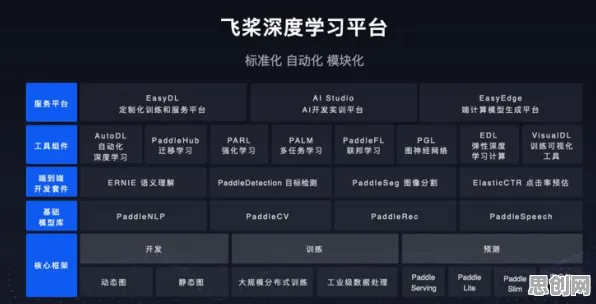 什么是Adam优化器？它如何解释工业数字孪生平台部署这一现象