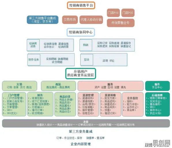 认知负荷理论是什么？了解它才能看懂互联网医院兴起背后的逻辑