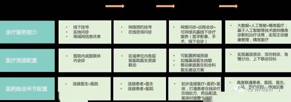 认知负荷理论是什么？了解它才能看懂互联网医院兴起背后的逻辑