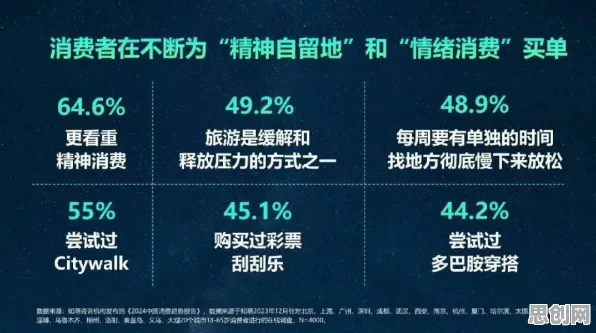 用消费心理学的方法应对特种兵旅游风靡全国，对全球合作的推动