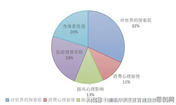 用消费心理学的方法应对特种兵旅游风靡全国，对全球合作的推动
