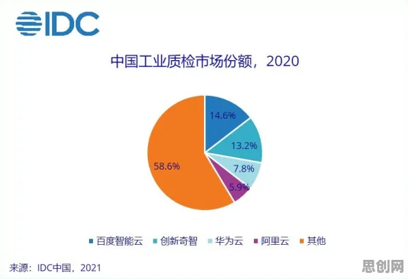 工业大数据分析现象引发热议，智能医疗系统专家给出专业解读