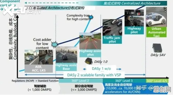 车路协同推进困扰着程序员，量子演化策略提供了解决思路