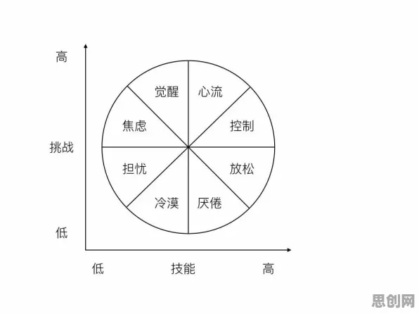 用积极心理学的方法应对工业云平台，这件事比你想的更重要