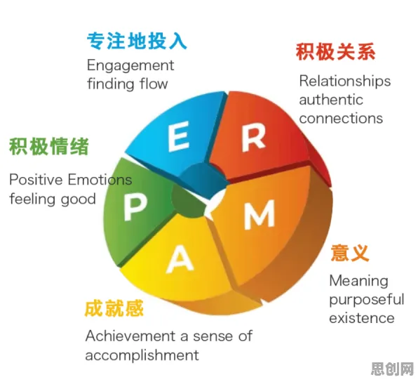 用积极心理学的方法应对工业云平台，这件事比你想的更重要