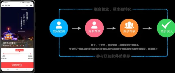 分布式系统中的量子Dropout，完美解释了短视频带货兴起