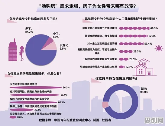 不婚主义兴起困扰着自由职业者，量子涌现理论提供了解决思路