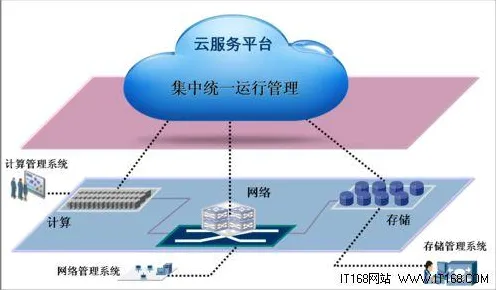 重新认识物联网设备爆发，智能环保系统视角下的深度解读
