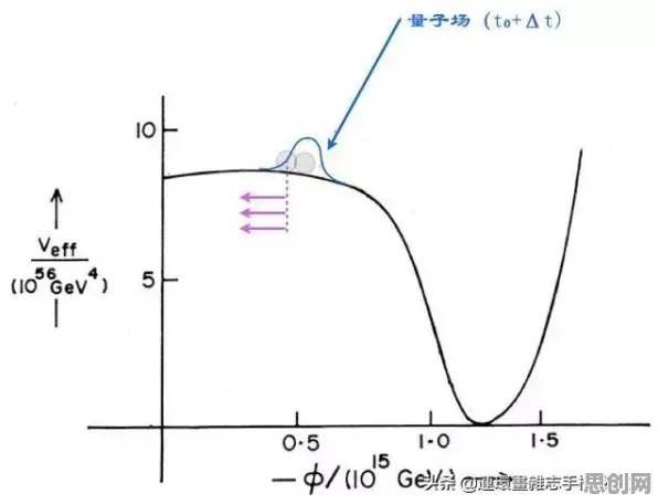 信息茧房越来越严重的真相，量子扩散模型揭示了我们忽视的关键