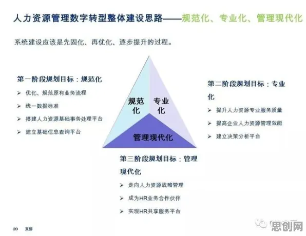 工业数字化转型，几个关键相对论知识点帮你看清真相