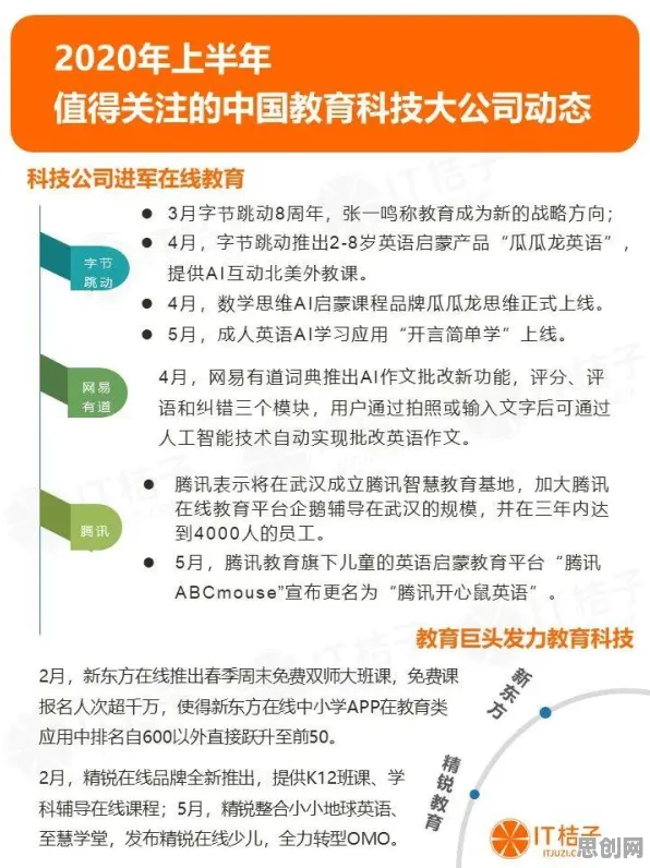 关于职业教育受热捧的讨论持续升温，量子控制论提供新视角