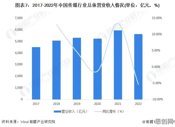 从工业数字孪生技术应用看新闻传播的发展趋势和未来方向