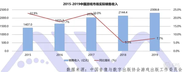 数字员工应用的真相，损失函数揭示了我们忽视的关键